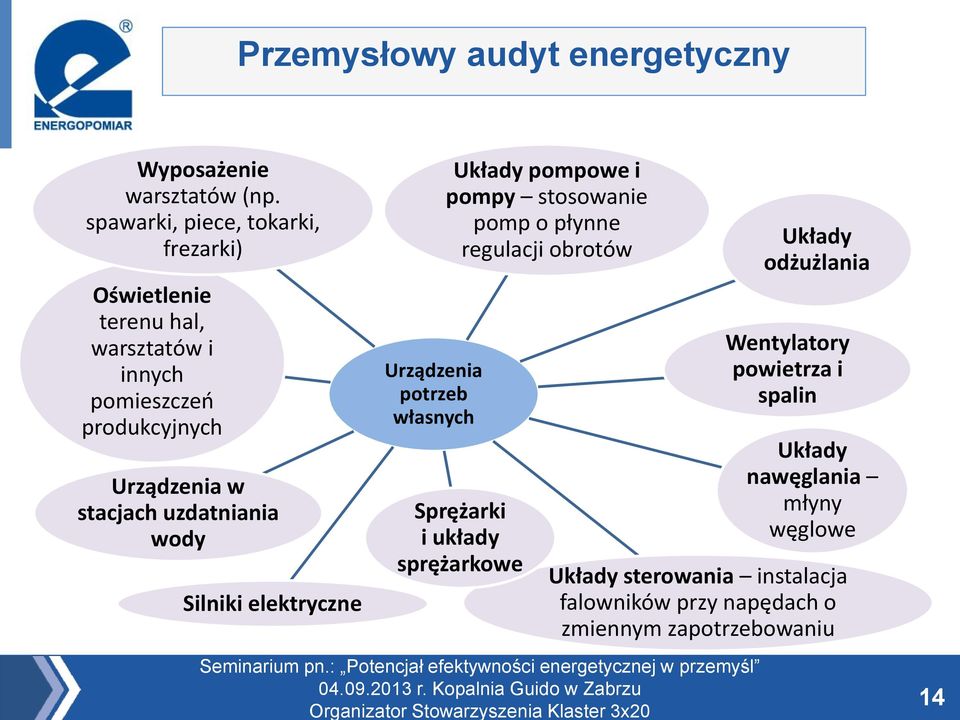 stacjach uzdatniania wody Silniki elektryczne Urządzenia potrzeb własnych Układy pompowe i pompy stosowanie pomp o