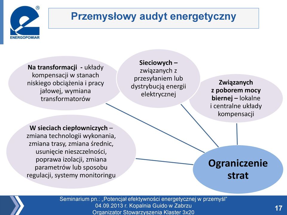 poprawa izolacji, zmiana parametrów lub sposobu regulacji, systemy monitoringu Sieciowych związanych z przesyłaniem