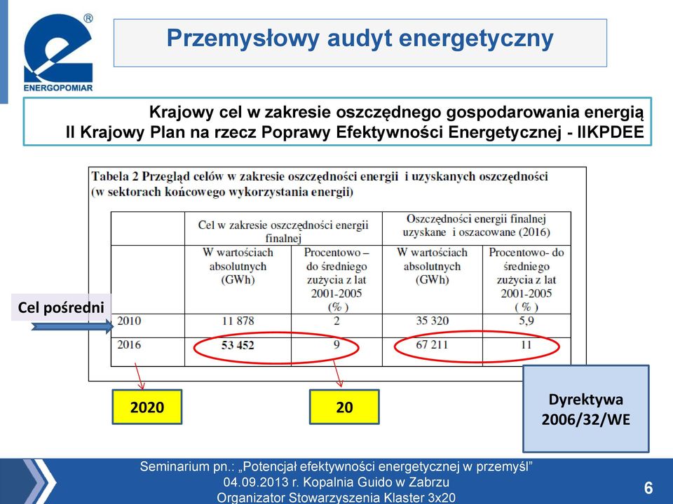 rzecz Poprawy Efektywności Energetycznej -