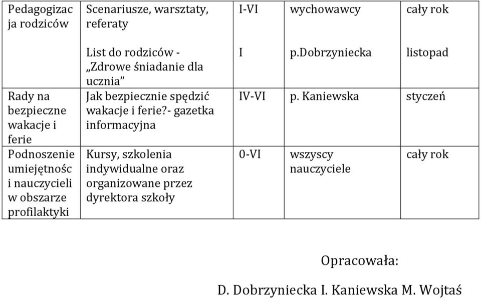 spędzić wakacje i ferie?