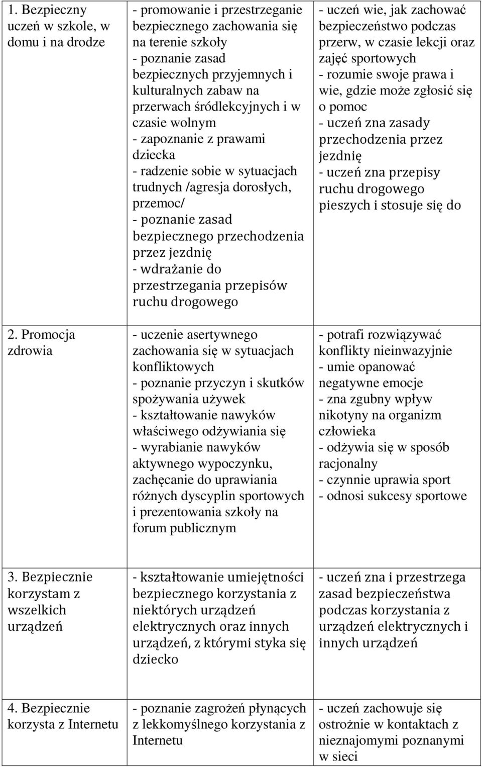 wolnym - zapoznanie z prawami dziecka - radzenie sobie w sytuacjach trudnych /agresja dorosłych, przemoc/ - poznanie zasad bezpiecznego przechodzenia przez jezdnię - wdrażanie do przestrzegania