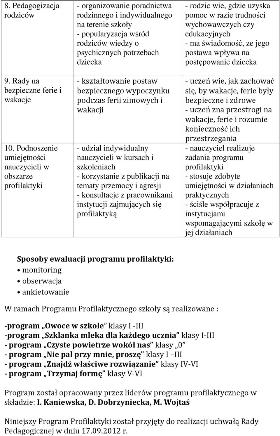 dziecka - kształtowanie postaw bezpiecznego wypoczynku podczas ferii zimowych i wakacji - udział indywidualny nauczycieli w kursach i szkoleniach - korzystanie z publikacji na tematy przemocy i