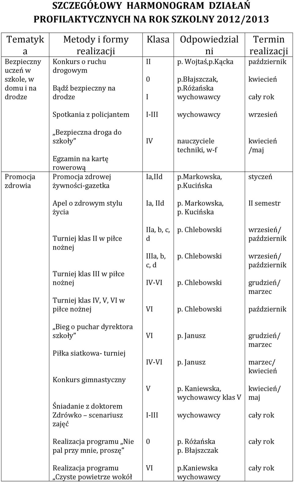 różańska Termin realizacji październik kwiecień Spotkania z policjantem I-III wrzesień Promocja zdrowia Bezpieczna droga do szkoły Egzamin na kartę rowerową Promocja zdrowej żywności-gazetka IV