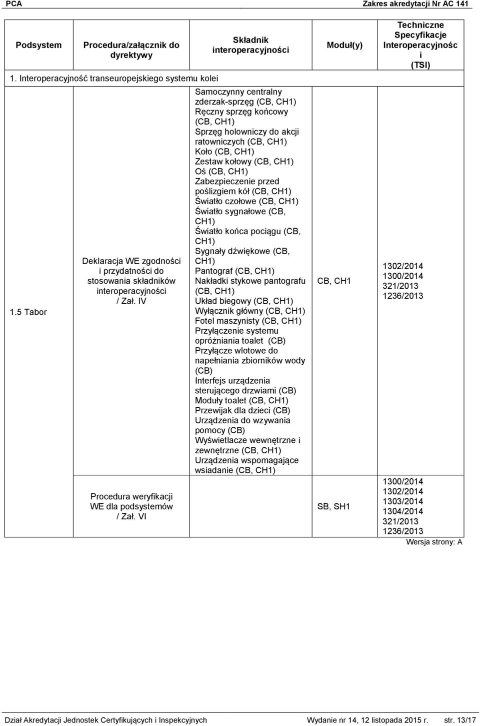 VI Składnik interoperacyjności Samoczynny centralny zderzak-sprzęg (CB, CH1) Ręczny sprzęg końcowy (CB, CH1) Sprzęg holowniczy do akcji ratowniczych (CB, CH1) Koło (CB, CH1) Zestaw kołowy (CB, CH1)
