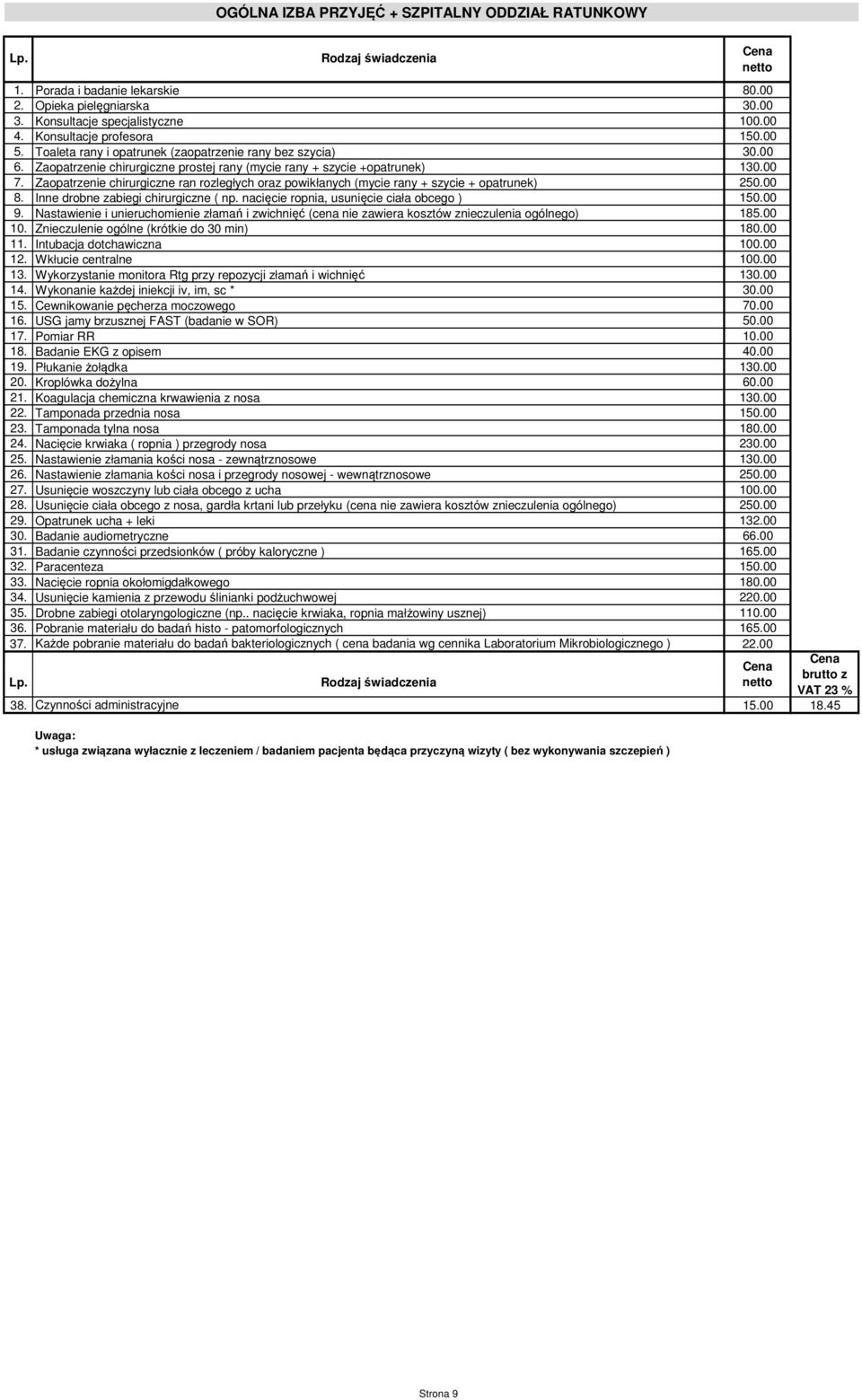 Zaopatrzenie chirurgiczne ran rozległych oraz powikłanych (mycie rany + szycie + opatrunek) 250.00 8. Inne drobne zabiegi chirurgiczne ( np. nacięcie ropnia, usunięcie ciała obcego ) 150.00 9.