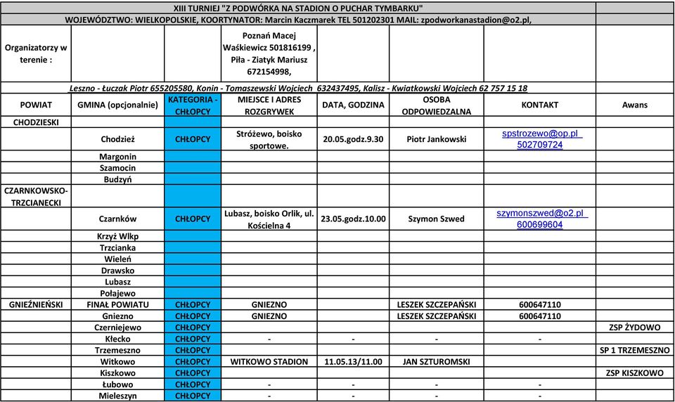 pl, Poznań Macej Waśkiewicz 501816199, Piła - Ziatyk Mariusz 672154998, Leszno - Łuczak Piotr 655205580, Konin - Tomaszewski Wojciech 632437495, Kalisz - Kwiatkowski Wojciech 62 757 15 18 KATEGORIA -