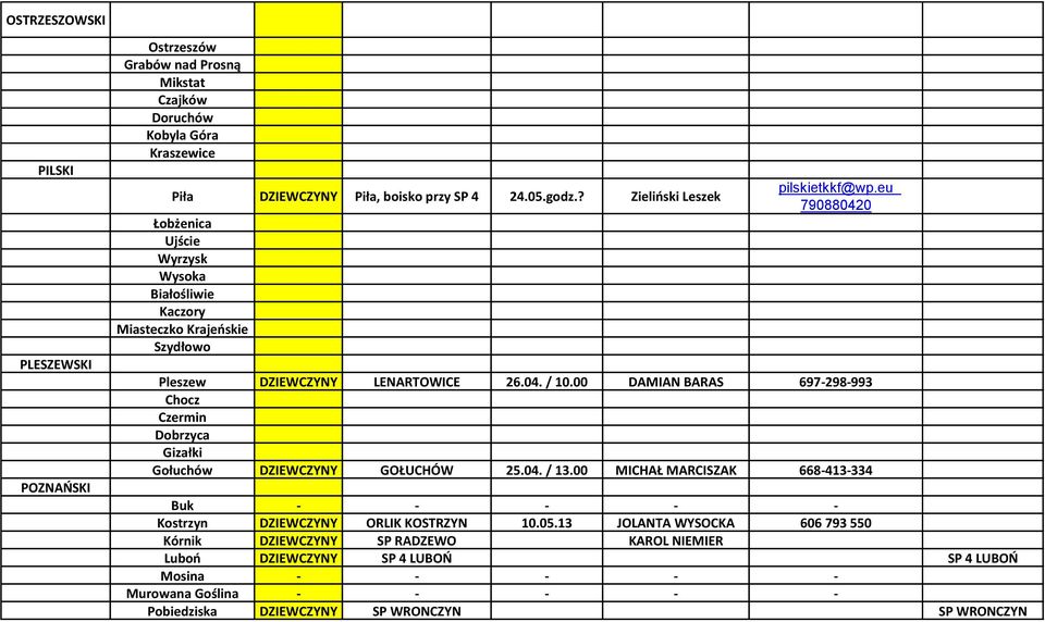 00 DAMIAN BARAS 697-298-993 Chocz Czermin Dobrzyca Gizałki Gołuchów DZIEWCZYNY GOŁUCHÓW 25.04. / 13.
