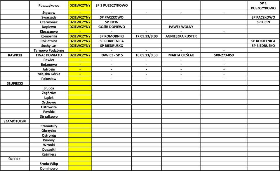 13/9:00 AGNIESZKA KUSTER Rokietnica DZIEWCZYNY SP ROKIETNICA SP ROKIETNICA Suchy Las DZIEWCZYNY SP BIEDRUSKO SP BIEDRUSKO Tarnowo Podgórne - - - - - RAWICKI FINAŁ POWIATU DZIEWCZYNY RAWICZ -