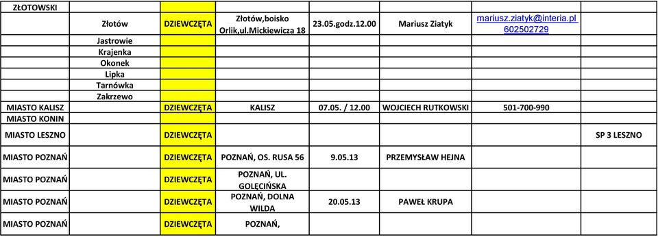 00 WOJCIECH RUTKOWSKI 501-700-990 MIASTO KONIN MIASTO LESZNO DZIEWCZĘTA SP 3 LESZNO MIASTO POZNAŃ DZIEWCZĘTA POZNAŃ, OS. RUSA 56 9.