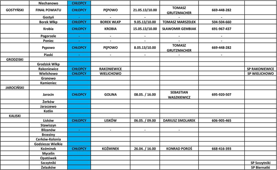 05. / 16.00 Żerków Jaraczewo Kotlin SEBASTIAN WASZKIEWICZ 695-920-507 Lisków LISKÓW 06.05. / 09.