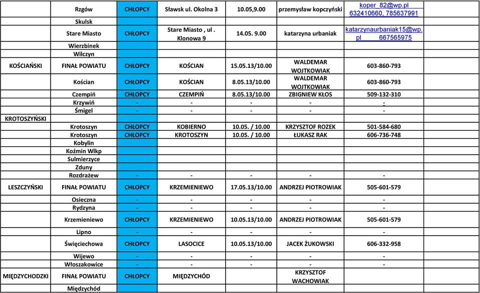 00 WALDEMAR WOJTKOWIAK 603-860-793 Czempiń CZEMPIŃ 8.05.13/10.00 ZBIGNIEW KŁOS 509-132-310 Krzywiń - - - - - Śmigel - - - - - Krotoszyn KOBIERNO 10.05. / 10.