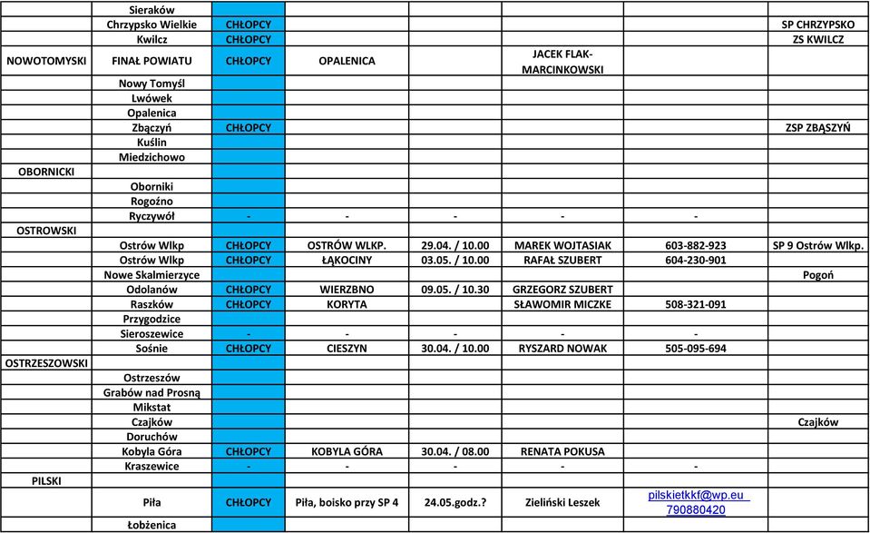 05. / 10.30 GRZEGORZ SZUBERT Raszków KORYTA SŁAWOMIR MICZKE 508-321-091 Przygodzice Sieroszewice - - - - - Sośnie CIESZYN 30.04. / 10.00 RYSZARD NOWAK 505-095-694 Ostrzeszów Grabów nad Prosną Mikstat Czajków Doruchów Kobyla Góra KOBYLA GÓRA 30.