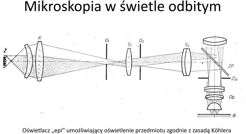 umożliwiający oświetlenie