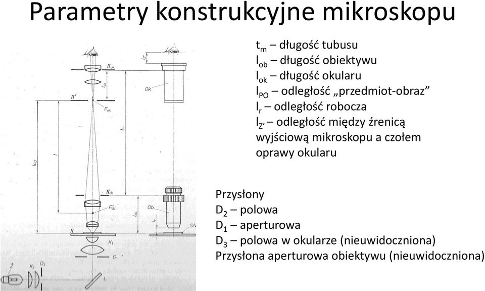 między źrenicą wyjściową mikroskopu a czołem oprawy okularu Przysłony D 2 polowa D 1