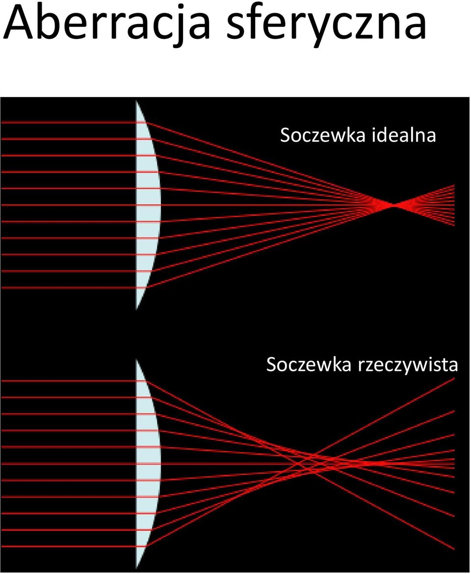 Soczewka