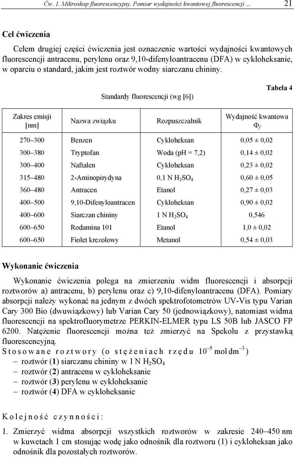 standard, jakim jest roztwór wodny siarczanu chininy.