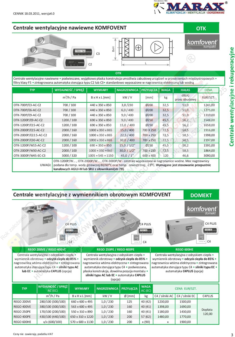 1310,00 OTK-1200P/E9-AC-C2 1200 / 100 690 x 350 x 850 9,0 / 400 Ø250 45,5 56,2 1548,00 OTK-1200P/E15-AC-C2 1200 / 100 690 x 350 x 850 15,0 / 400 Ø250 45,5 56,2 1658,00 OTK-2000P/E15-AC-C2 2000 / 160