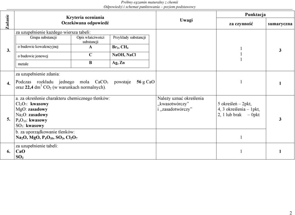 4 o budowie jonowej NaOH, Nal metale B Ag, Zn Uwagi za czynność Punktacja sumaryczna 4.