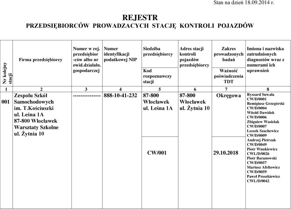 Leśna 1A Warsztaty Szkolne ul. Żytnia 10 