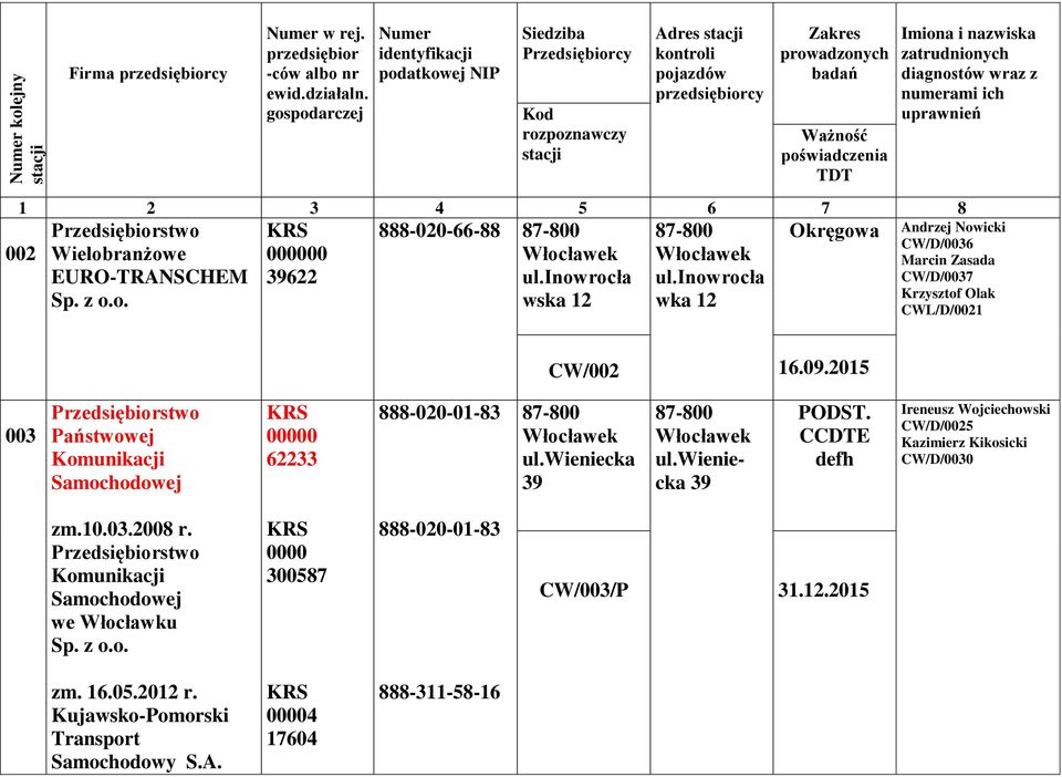 2015 003 Państwowej Komunikacji Samochodowej 62233 888-020-01-83 ul.wieniecka 39 ul.