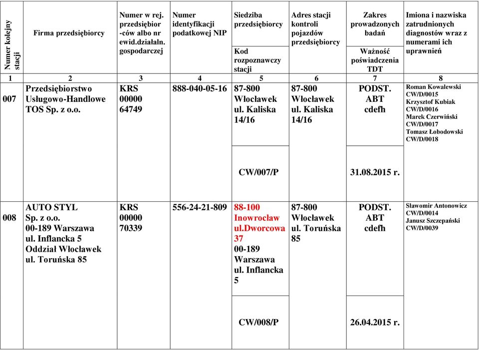 CW/D/0018 CW/007/P 31.08.2015 r. 008 AUTO STYL 00-189 Warszawa ul. Inflancka 5 Oddział ul.