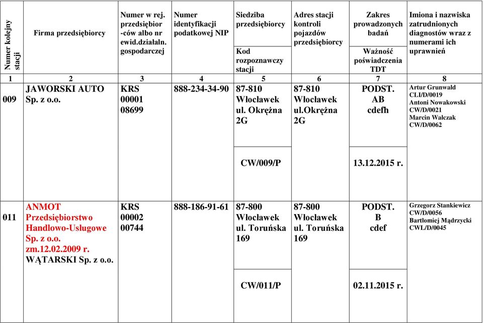 12.2015 r. 011 ANMOT Handlowo-Usługowe zm.12.02.2009 r. WĄTARSKI 00002 00744 888-186-91-61 ul.