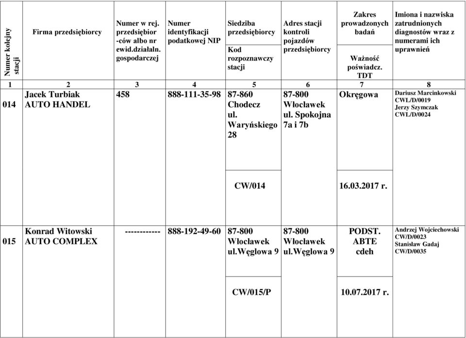 Spokojna 7a i 7b Okręgowa Dariusz Marcinkowski CWL/D/0019 Jerzy Szymczak CWL/D/0024 CW/014 16.03.