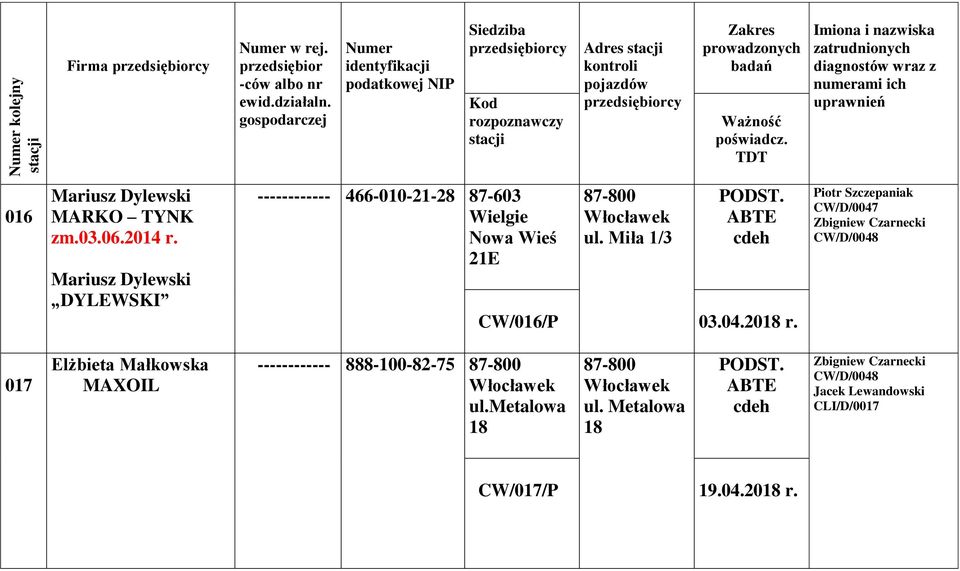 Miła 1/3 ABTE cdeh CW/016/P 03.04.2018 r.