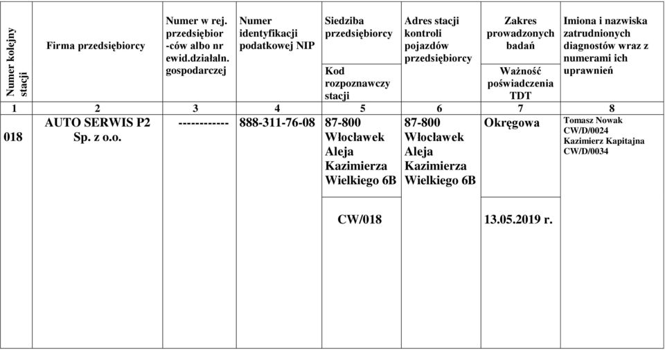 Kazimierza Wielkiego 6B Okręgowa Tomasz Nowak