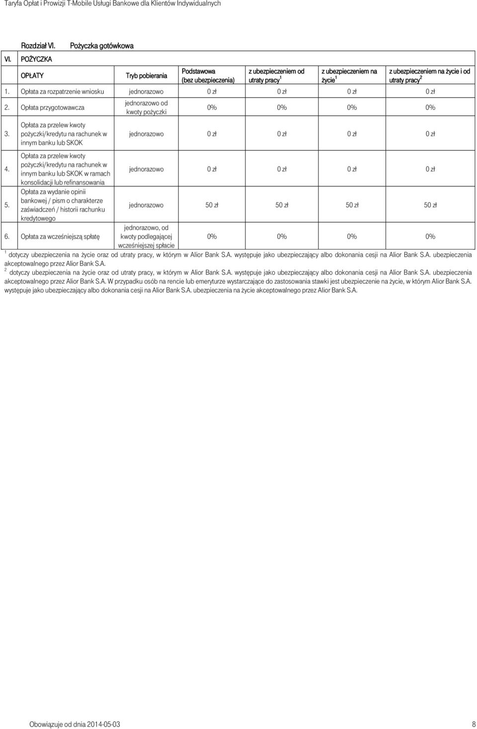 za rozpatrzenie wniosku jednorazowo Opłata przygotowawcza Opłata za przelew kwoty pożyczki/kredytu na rachunek w innym banku lub SKOK jednorazowo od kwoty pożyczki 0% 0% 0% 0% jednorazowo Opłata za