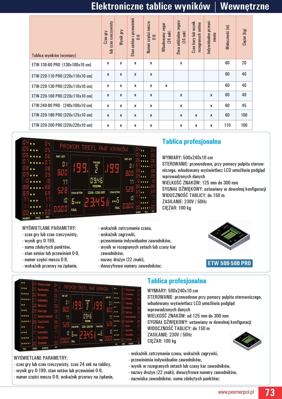 60 40 ETW-220-160 PRO [220x110x10 cm] x x x x x x 60 40 ETW-240-80 PRO [240x100x10 cm] x x x x x x 60 45 ETW-320-180 PRO [320x125x10 cm] x x x x x x x 60 100 ETW-320-200 PRO [320x220x10 cm] x x x x x