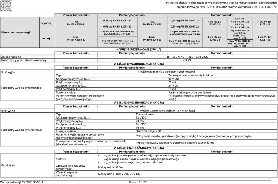 PN-EN 62053-23 oraz 1 wg ZN/LB/T/08/11 przy P: 0,5S 1 wg PN-EN 62053-21 2 wg PN-EN 62053-23 0,2S wg PN-EN 62053-22 0,5S wg PN-EN 62053-22 2 wg PN-EN 62053-23 oraz 0,5 wg ZN/LB/T/08/11 przy P: 0,2S 2
