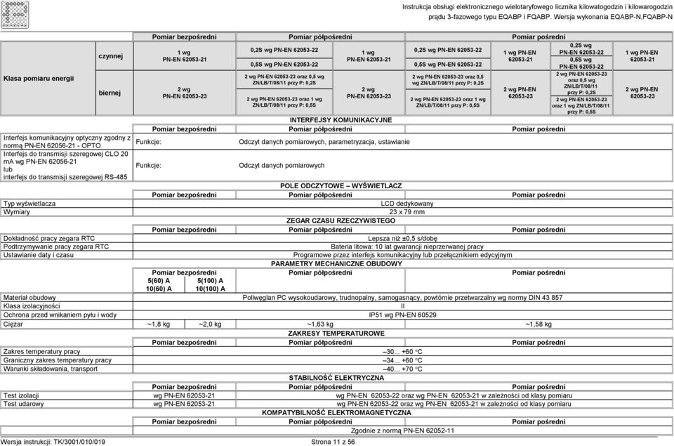 62053-23 oraz 0,5 wg ZN/LB/T/08/11 przy P: 0,2S 2 wg PN-EN 62053-23 oraz 1 wg ZN/LB/T/08/11 przy P: 0,5S 1 wg PN-EN 62053-21 2 wg PN-EN 62053-23 INTERFEJSY KOMUNIKACYJNE Pomiar bezpośredni Pomiar