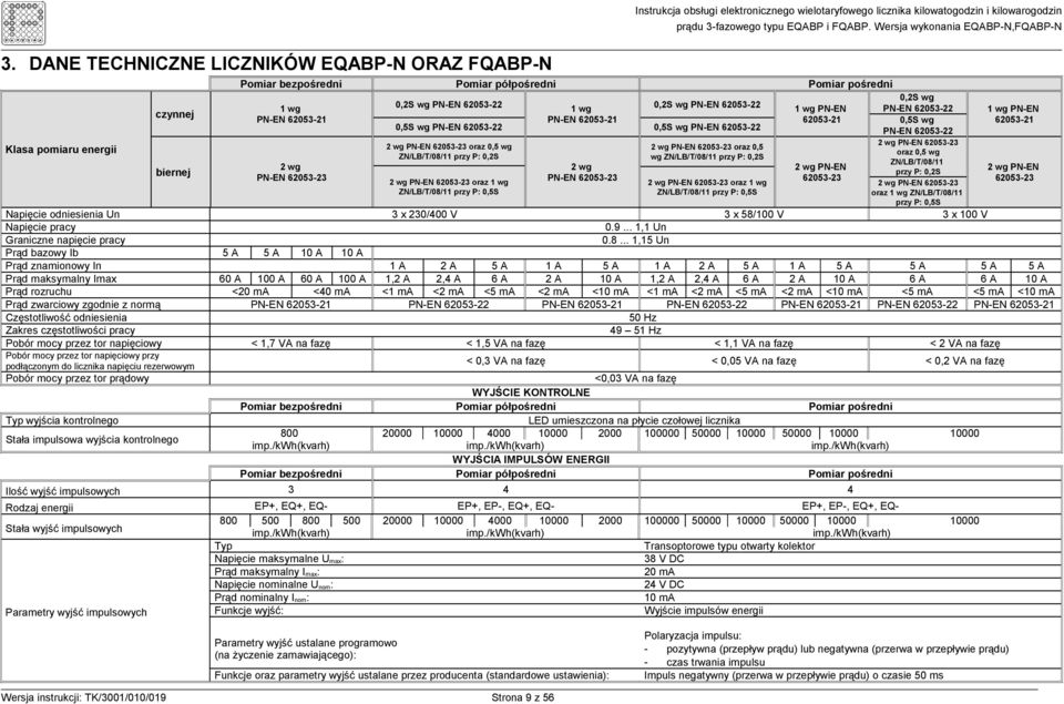 oraz 1 wg ZN/LB/T/08/11 przy P: 0,5S 1 wg PN-EN 62053-21 2 wg PN-EN 62053-23 0,2S wg PN-EN 62053-22 0,5S wg PN-EN 62053-22 2 wg PN-EN 62053-23 oraz 0,5 wg ZN/LB/T/08/11 przy P: 0,2S 2 wg PN-EN