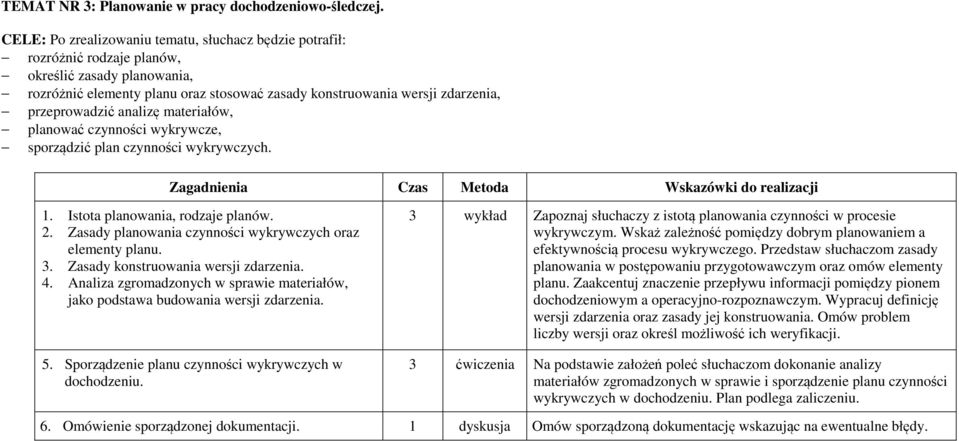 sporządzić plan czynności wykrywczych. 1. Istota planowania, rodzaje planów. 2. Zasady planowania czynności wykrywczych oraz elementy planu. 3. Zasady konstruowania wersji zdarzenia. 4.