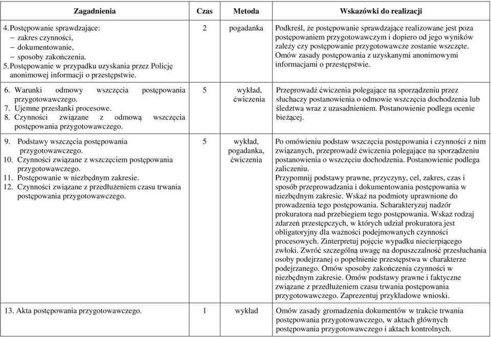 Omów zasady postępowania z uzyskanymi anonimowymi informacjami o przestępstwie. 6. Warunki odmowy wszczęcia postępowania przygotowawczego. 7. Ujemne przesłanki procesowe. 8.