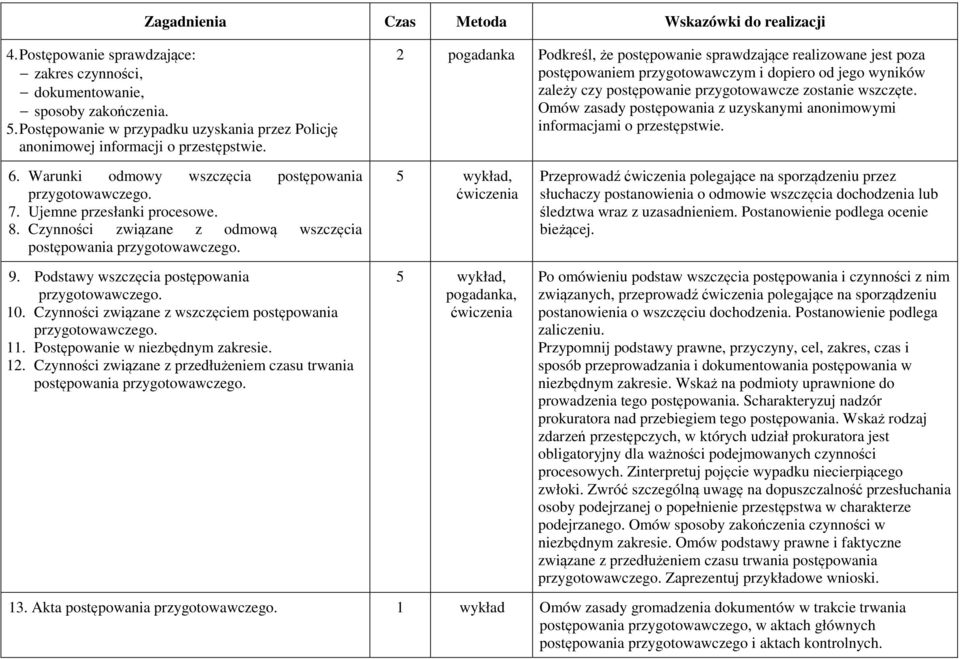 Omów zasady postępowania z uzyskanymi anonimowymi informacjami o przestępstwie. 6. Warunki odmowy wszczęcia postępowania przygotowawczego. 7. Ujemne przesłanki procesowe. 8.