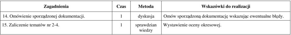 wskazując ewentualne błędy. 15.