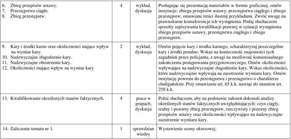 przykładami. Zwróć uwagę na prawnokarne konsekwencje ich wystąpienia.