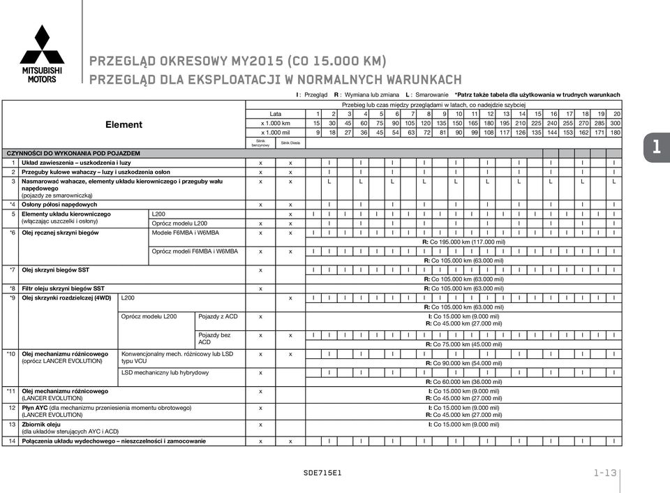 Obszar Europy Książka Serwisowa Serwis - Pdf Darmowe Pobieranie