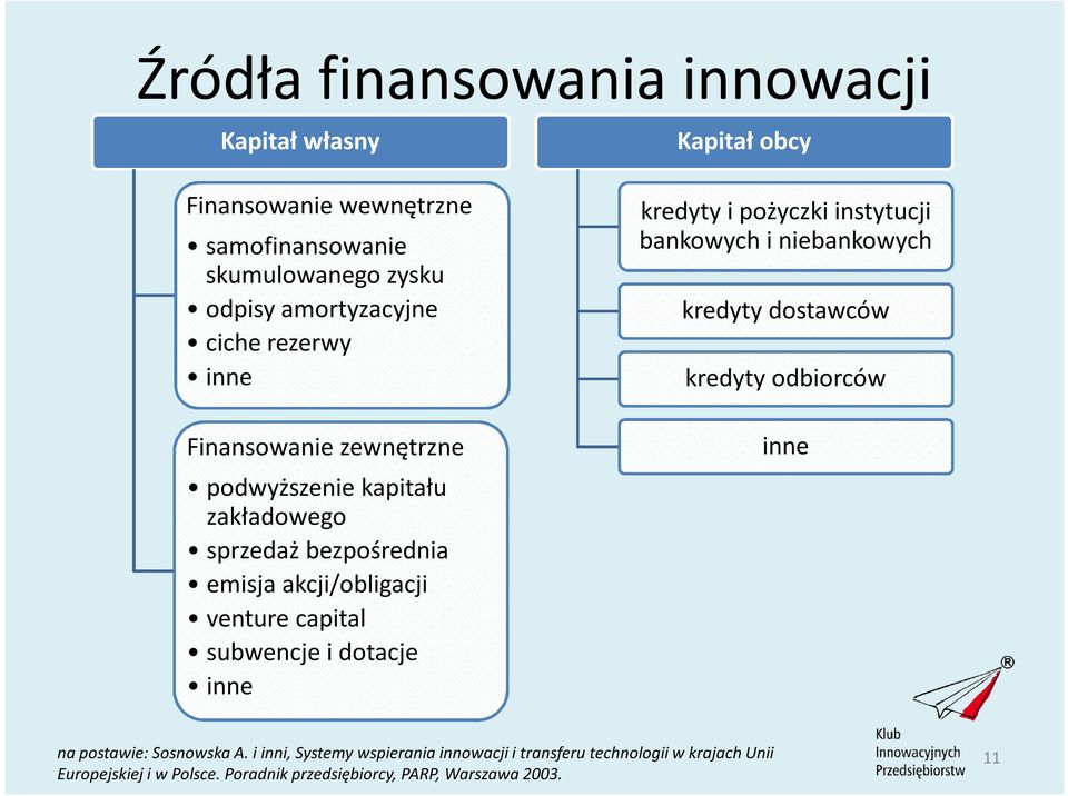 inne Kapitał obcy kredyty i pożyczki instytucji bankowych i niebankowych kredyty dostawców kredyty odbiorców inne na postawie: Sosnowska A.