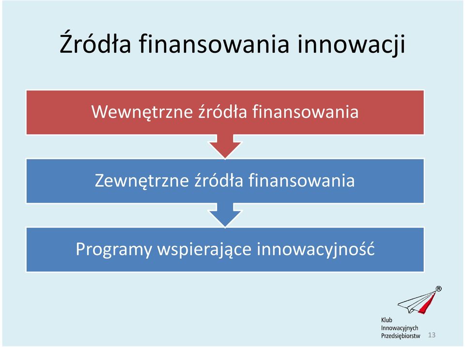 Zewnętrzne źródła finansowania