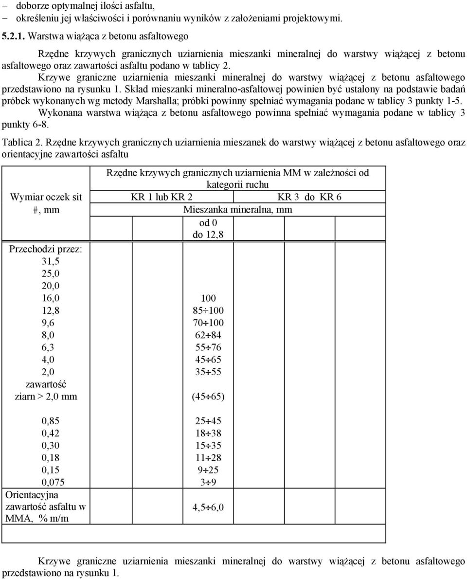 Krzywe graniczne uziarnienia mieszanki mineralnej do warstwy wiążącej z betonu asfaltowego przedstawiono na rysunku 1.