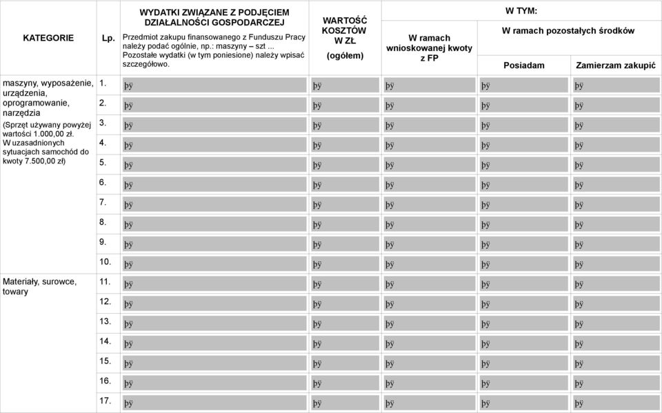 WARTOŚĆ KOSZTÓW W ZŁ (ogółem) W ramach wnioskowanej kwoty z FP W TYM: W ramach pozostałych środków Posiadam Zamierzam zakupić maszyny, wyposażenie,