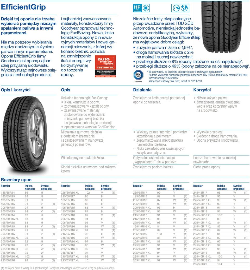 Wykorzystując najnowsze osiągnięcia technologii produkcji i najbardziej zaawansowane materiały, konstruktorzy firmy Goodyear opracowali technologię FuelSaving.