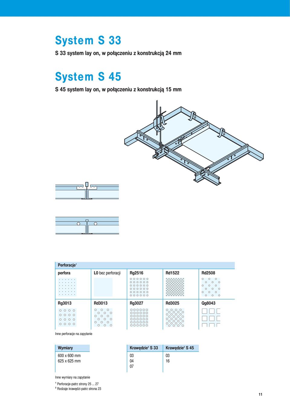 Rg3027 Rd3025 Qg8043 Inne perforacje na zapytanie Wymiary Krawędzie 2 S 33 Krawędzie 2 S 45 600 x 600 mm 03