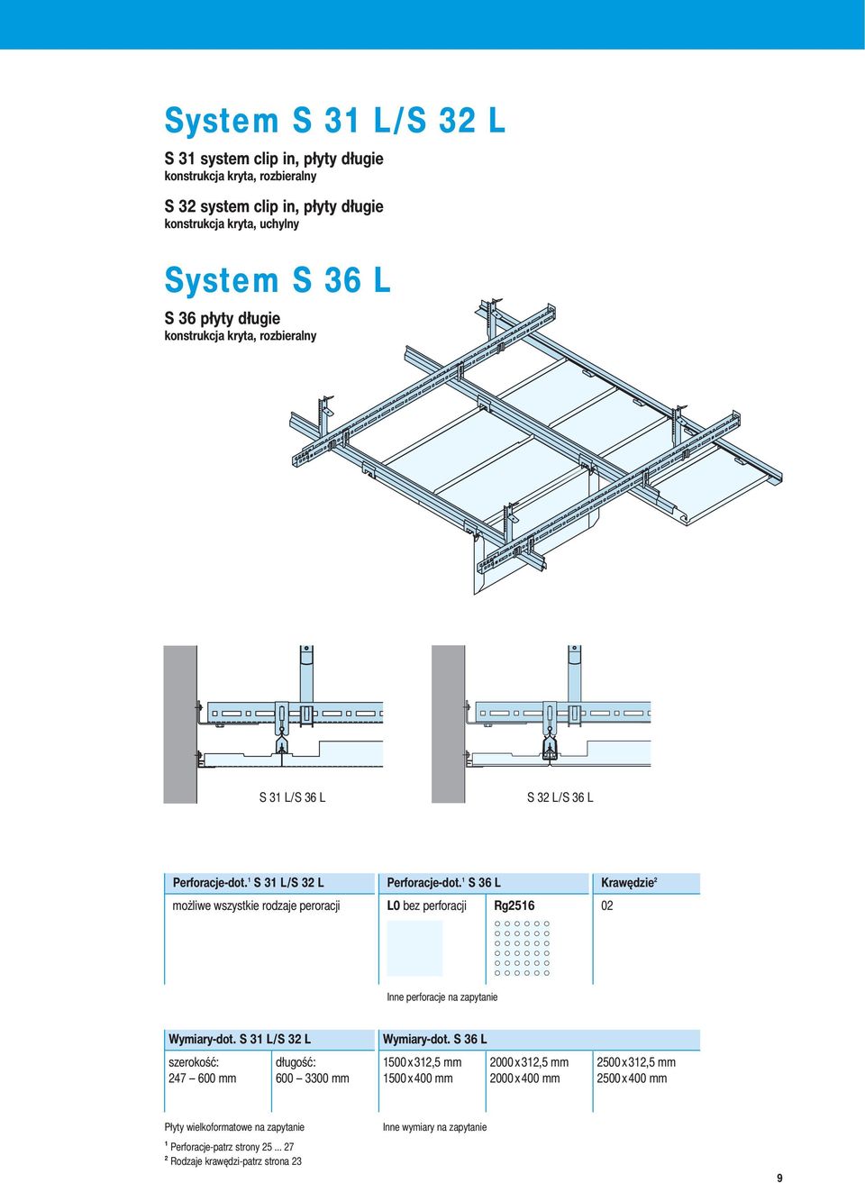 1 S 36 L Krawędzie 2 możliwe wszystkie rodzaje peroracji L0 bez perforacji Rg2516 02 Inne perforacje na zapytanie Wymiary-dot. S 31 L/S 32 L Wymiary-dot.