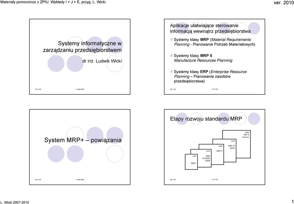 Manufacture Resources Planning Systemy klasy ERP (Enterprise Resource Planning Planowanie zasobów przedsiębiorstwa) Etapy rozwoju