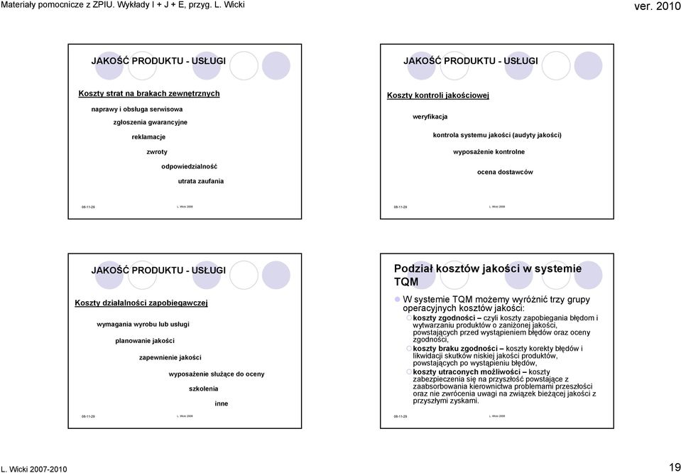 usługi planowanie jakości zapewnienie jakości wyposażenie służące do oceny szkolenia inne Podział kosztów jakości w systemie TQM W systemie TQM możemy wyróżnić trzy grupy operacyjnych kosztów