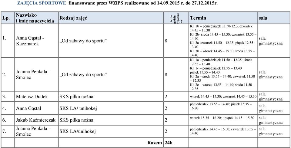 3a czwartek 11.50 12.35; piątek 12.55 13.40 Kl. 3b wtorek 14.45 15.30, środa 13.55 14.40 Kl. 1a poniedziałek 11.50 12.35 ; środa 12.55 13.40 Kl. 1c poniedziałek 12.55 13.40 piątek 13.55 14.40 Kl. 2a środa 13.